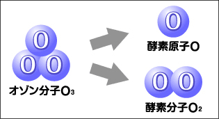 オゾン構造図