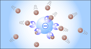 オゾンが脱臭・除菌を行っているイメージ図