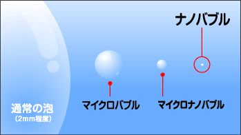 サイズ比較図